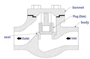 止回阀结构图-修改 止回阀结构图 修改
